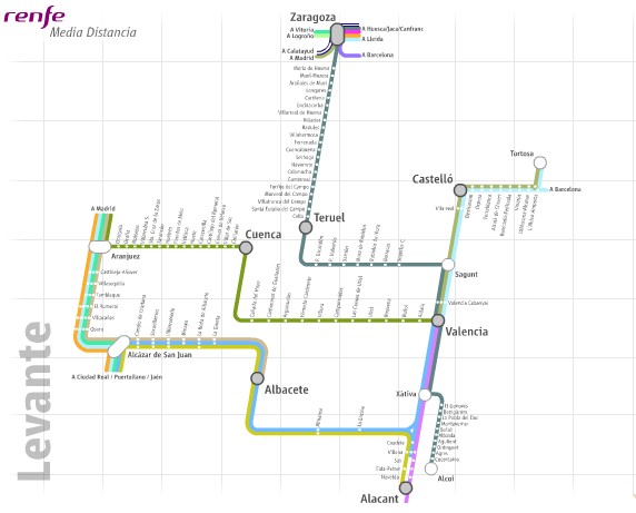 Mapa Zona Levante con conexin desde Madrid